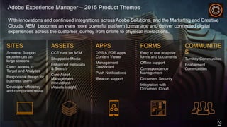 © 2014 Adobe Systems Incorporated. All Rights Reserved. Adobe Confidential.
With innovations and continued integrations across Adobe Solutions, and the Marketing and Creative
Clouds, AEM becomes an even more powerful platform to manage and deliver connected digital
experiences across the customer journey from online to physical interactions.
Adobe Experience Manager – 2015 Product Themes
APPS
DPS & PGE Apps
Content Viewer
Management
Dashboard
Push Notifications
iBeacon support
FORMS
Easy to use adaptive
forms and documents
Offline support
Correspondence
Management
Document Security
Integration with
Document Cloud
COMMUNITIE
S
Turnkey Communities
Enablement
Communities
ASSETS
CCE runs on AEM
Shoppable Media
Enhanced metadata
& Search
Core Asset
Management
innovations
(Assets Insight)
SITES
Screens: Support
experiences on
large screens
Direct access to
Target and Analytics
Responsive design for
business users
Developer efficiency
and component reuse
 