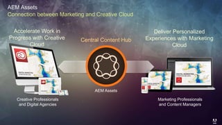 Adobe Experience Manager Vision and Roadmap