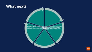 Engagement webinars (May)
Adobe/Jisc: Collaboration for transformation
workshop
Jisc facilitated user group (Sep – Jul)
Digifest: Share learning, progress and impact (Mar)
Connect More: Share learning, progress and impact
(May)
What next?
 