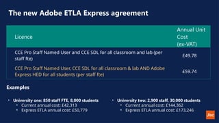 The new Adobe ETLA Express agreement
Licence
Annual Unit
Cost
(ex-VAT)
CCE Pro Staff Named User and CCE SDL for all classroom and lab (per
staff fte)
£49.78
CCE Pro Staff Named User, CCE SDL for all classroom & lab AND Adobe
Express HED for all students (per staff fte)
£59.74
Examples
• University one: 850 staff FTE, 8,000 students
• Current annual cost: £42,313
• Express ETLA annual cost: £50,779
• University two: 2,900 staff, 30,000 students
• Current annual cost: £144,362
• Express ETLA annual cost: £173,246
 