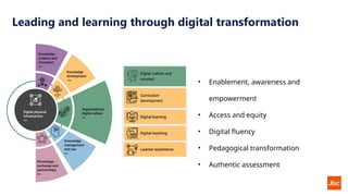 Leading and learning through digital transformation
• Enablement, awareness and
empowerment
• Access and equity
• Digital fluency
• Pedagogical transformation
• Authentic assessment
 