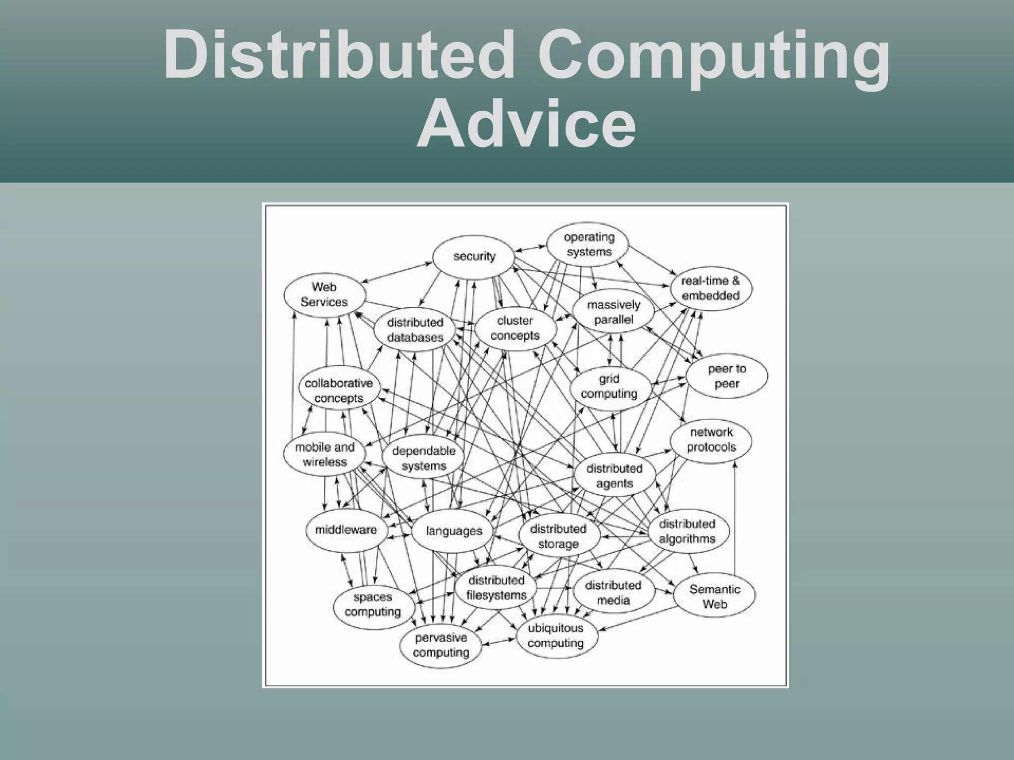 Distributed Computing
Advice
 