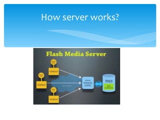 Adobe flash media server | PPT