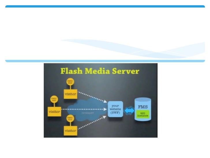 Adobe flash media server