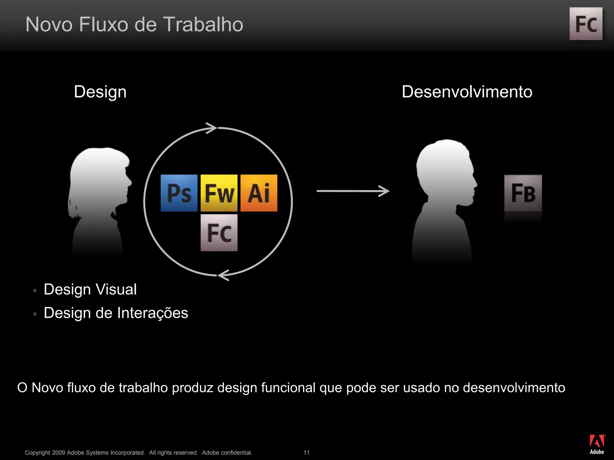 ®
Copyright 2009 Adobe Systems Incorporated. All rights reserved. Adobe confidential. 11
Novo Fluxo de Trabalho
O Novo fluxo de trabalho produz design funcional que pode ser usado no desenvolvimento
Design Desenvolvimento
 Design Visual
 Design de Interações
 
