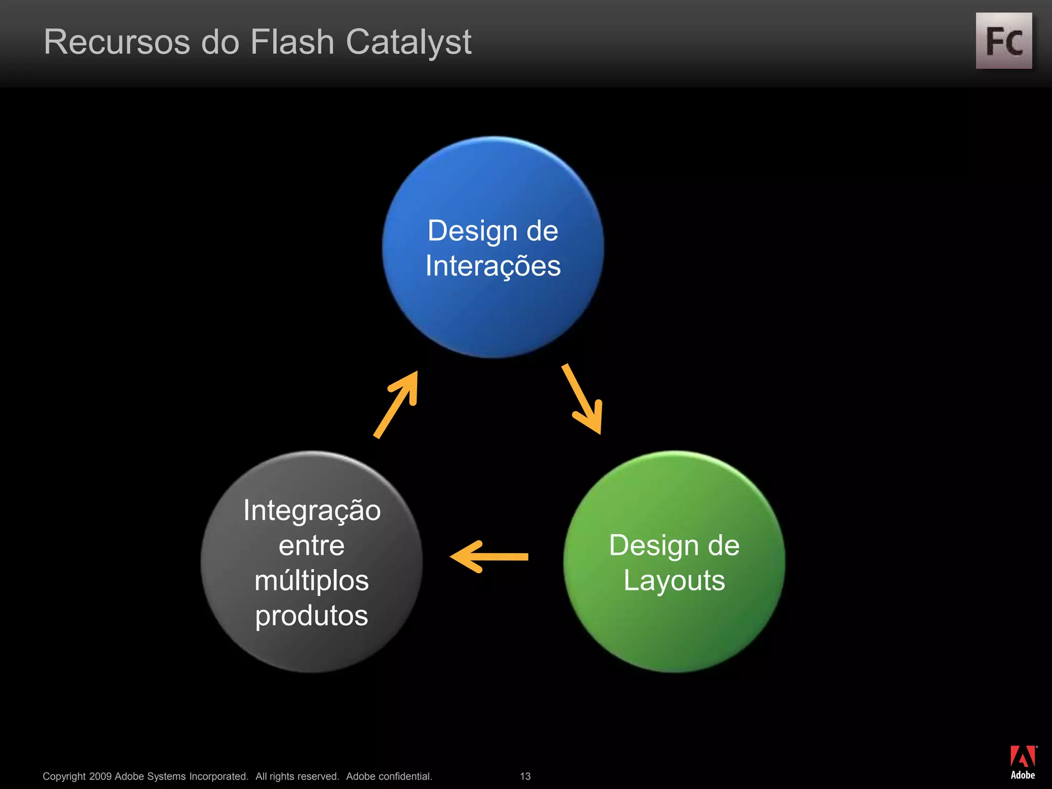 ®
Copyright 2009 Adobe Systems Incorporated. All rights reserved. Adobe confidential. 13
Recursos do Flash Catalyst
Design de
Interações
Design de
Layouts
Integração
entre
múltiplos
produtos
 
