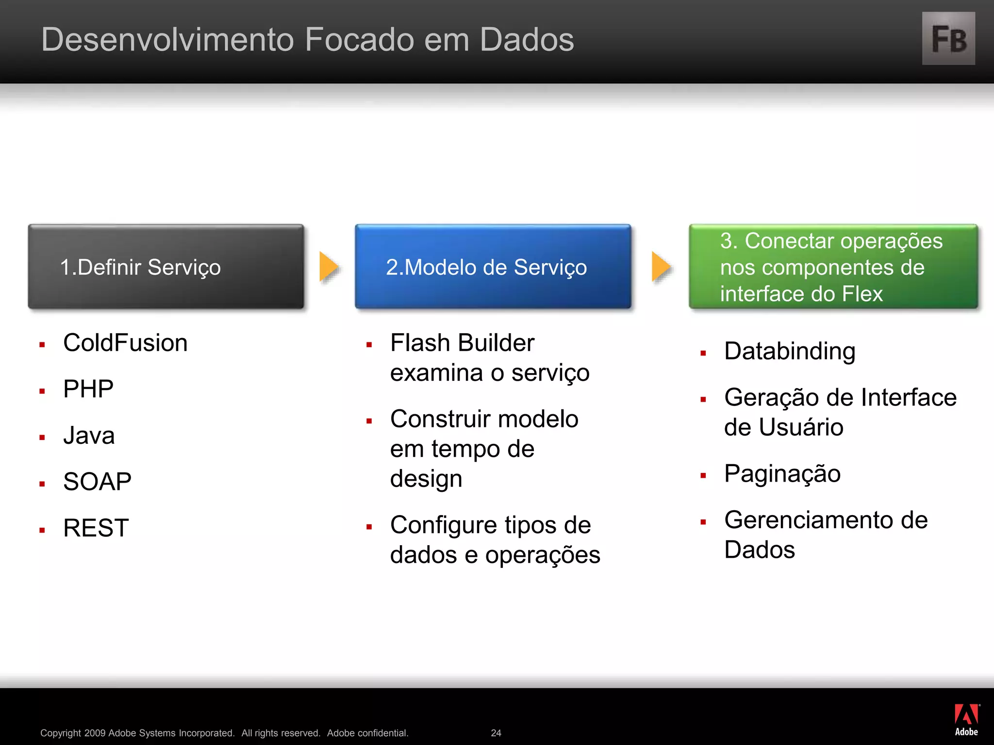 ®
Copyright 2009 Adobe Systems Incorporated. All rights reserved. Adobe confidential. 24
Desenvolvimento Focado em Dados
 ColdFusion
 PHP
 Java
 SOAP
 REST
 Flash Builder
examina o serviço
 Construir modelo
em tempo de
design
 Configure tipos de
dados e operações
 Databinding
 Geração de Interface
de Usuário
 Paginação
 Gerenciamento de
Dados
2.Modelo de Serviço1.Definir Serviço
3. Conectar operações
nos componentes de
interface do Flex
 