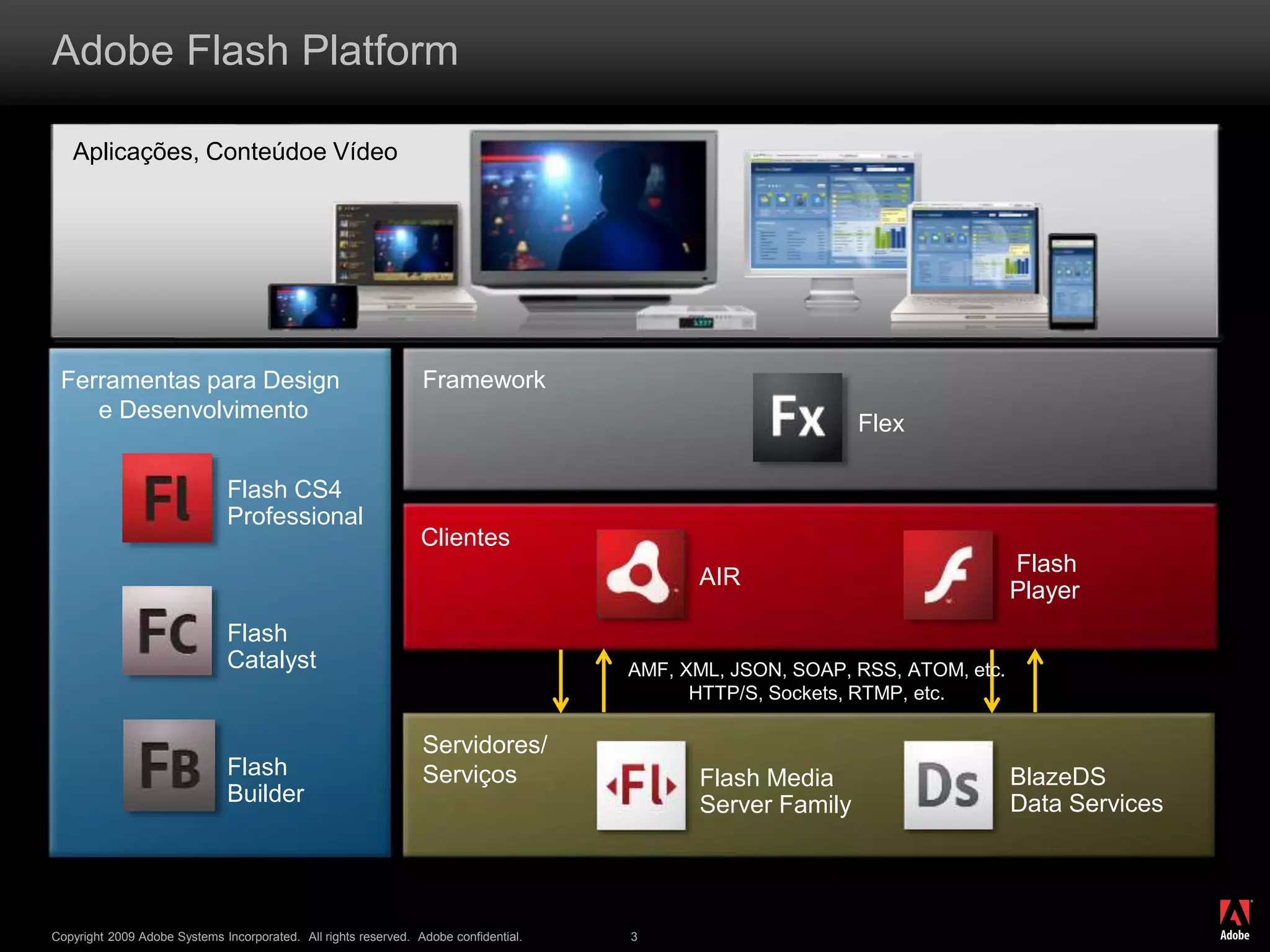 ®
Copyright 2009 Adobe Systems Incorporated. All rights reserved. Adobe confidential. 3
Adobe Flash Platform
Flash
Builder
Flash CS4
Professional
Ferramentas para Design
e Desenvolvimento
Clientes
Servidores/
Serviços
Framework
AMF, XML, JSON, SOAP, RSS, ATOM, etc.
HTTP/S, Sockets, RTMP, etc.
Aplicações, Conteúdoe Vídeo
Flash
Catalyst
Flex
Flash Media
Server Family
Flash
Player
AIR
BlazeDS
Data Services
 