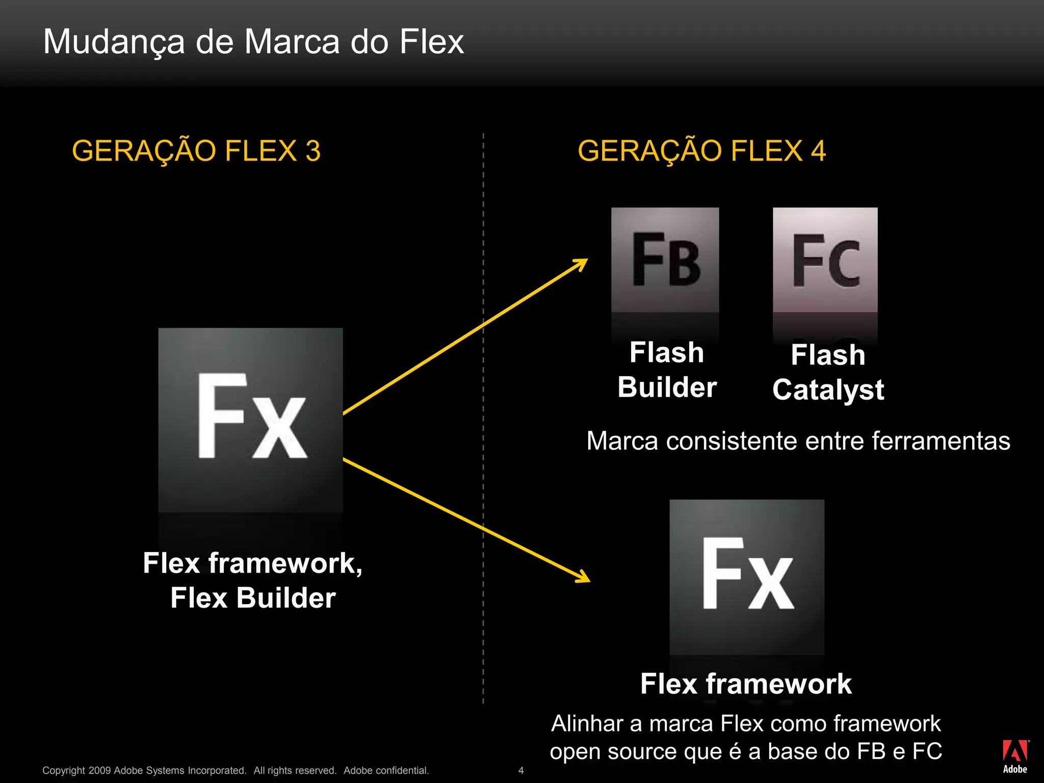®
Copyright 2009 Adobe Systems Incorporated. All rights reserved. Adobe confidential. 4
Mudança de Marca do Flex
GERAÇÃO FLEX 3 GERAÇÃO FLEX 4
Flash
Builder
Flash
Catalyst
Flex framework
Alinhar a marca Flex como framework
open source que é a base do FB e FC
Flex framework,
Flex Builder
Marca consistente entre ferramentas
 