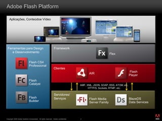 ®
Copyright 2009 Adobe Systems Incorporated. All rights reserved. Adobe confidential. 2
Adobe Flash Platform
Flash
Builder
Flash CS4
Professional
Ferramentas para Design
e Desenvolvimento
Clientes
Servidores/
Serviços
Framework
AMF, XML, JSON, SOAP, RSS, ATOM, etc.
HTTP/S, Sockets, RTMP, etc.
Aplicações, Conteúdoe Vídeo
Flash
Catalyst
Flex
Flash Media
Server Family
Flash
Player
AIR
BlazeDS
Data Services
 