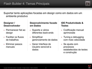 ®
Copyright 2009 Adobe Systems Incorporated. All rights reserved. Adobe confidential. 21
Flash Builder 4: Temas Principais
Suportar tanto aplicações focadas em design como em dados em um
ambiente produtivo
Designer /
Desenvolvedor
 Permanecer fiel ao
design
 Facilitar os fluxos
de trabalhos
 Eliminar passos
manuais
Desenvolvimento focado
em Dados
 Suporte a vários
diferentes back-ends
 Simplificar
gerenciamento de dados
 Gerar Interface de
Usuário sensível a
dados
IDE Produtividade &
Testes
 Codificação manual
aprimorada
 Tuning e debugging
com mais velocidade
 Se ajusta com
processos
estabelecidos de testes
e construção
 