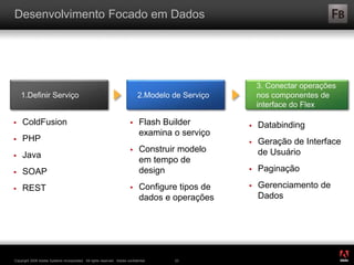 ®
Copyright 2009 Adobe Systems Incorporated. All rights reserved. Adobe confidential. 23
Desenvolvimento Focado em Dados
 ColdFusion
 PHP
 Java
 SOAP
 REST
 Flash Builder
examina o serviço
 Construir modelo
em tempo de
design
 Configure tipos de
dados e operações
 Databinding
 Geração de Interface
de Usuário
 Paginação
 Gerenciamento de
Dados
2.Modelo de Serviço1.Definir Serviço
3. Conectar operações
nos componentes de
interface do Flex
 