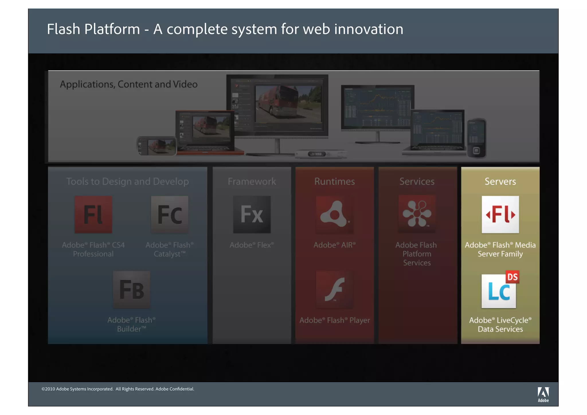 Flash Platform - A complete system for web innovation




©2010 Adobe Systems Incorporated. All Rights Reserved. Adobe Con dential.
 