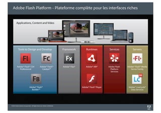 Adobe Flash Platform - Plateforme complète pour les interfaces riches




©2010 Adobe Systems Incorporated. All Rights Reserved. Adobe Con dential.
 