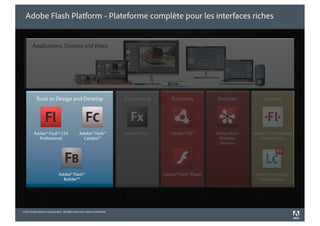 Adobe Flash Platform - Plateforme complète pour les interfaces riches




©2010 Adobe Systems Incorporated. All Rights Reserved. Adobe Con dential.
 