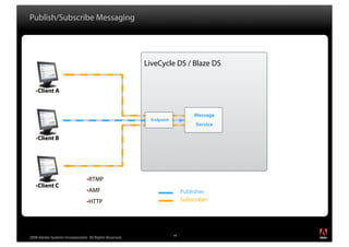 Publish/Subscribe Messaging




                                                        LiveCycle DS / Blaze DS


   !Client A



                                                                               Message
                                                          Endpoint
                                                                               Service

   !Client B




                                !RTMP
   !Client C
                                !AMF                                      Publisher
                                !HTTP                                     Subscriber




                                                                     44
2008 Adobe Systems Incorporated. All Rights Reserved.
 