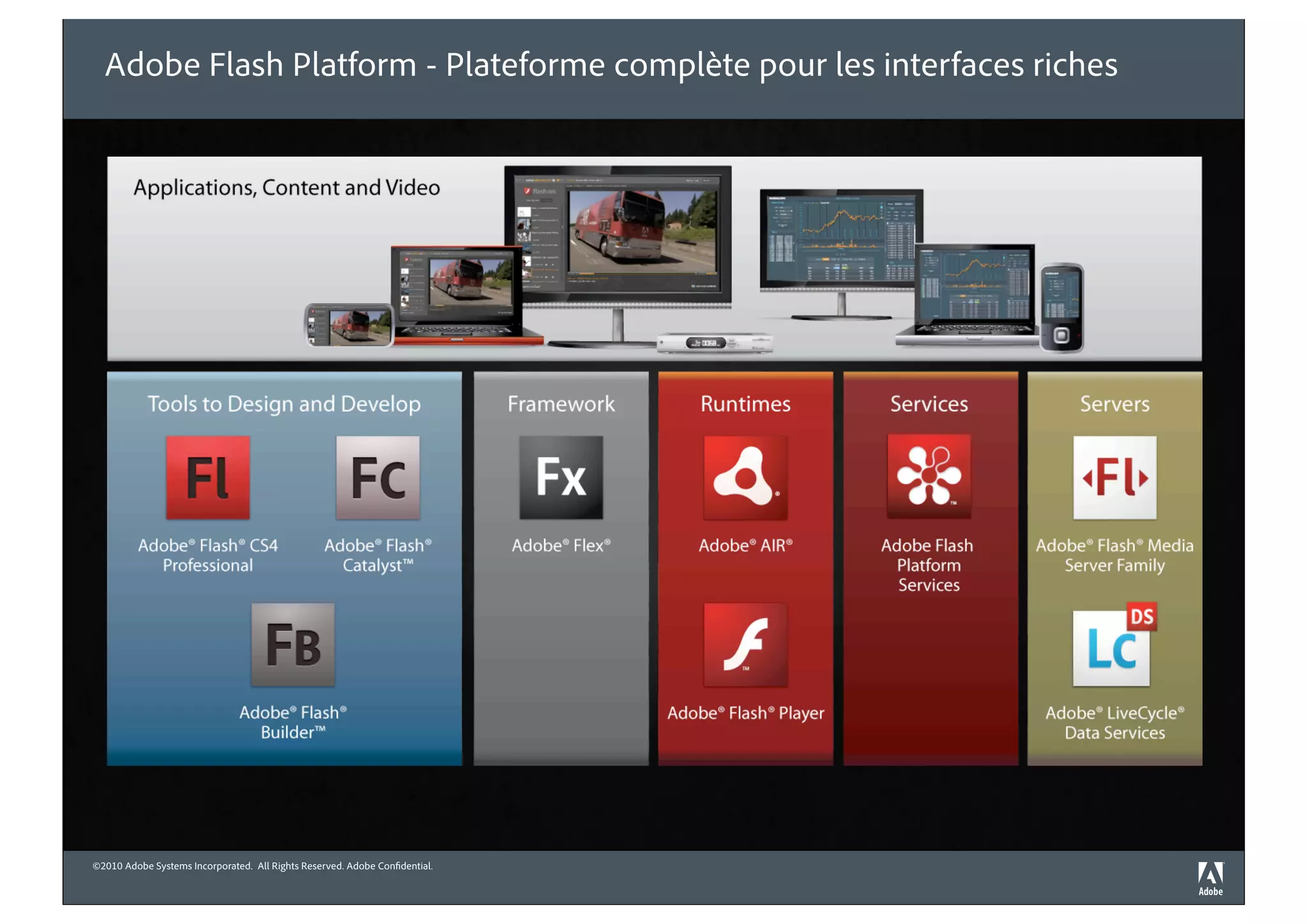 Adobe Flash Platform - Plateforme complète pour les interfaces riches




©2010 Adobe Systems Incorporated. All Rights Reserved. Adobe Con dential.
 