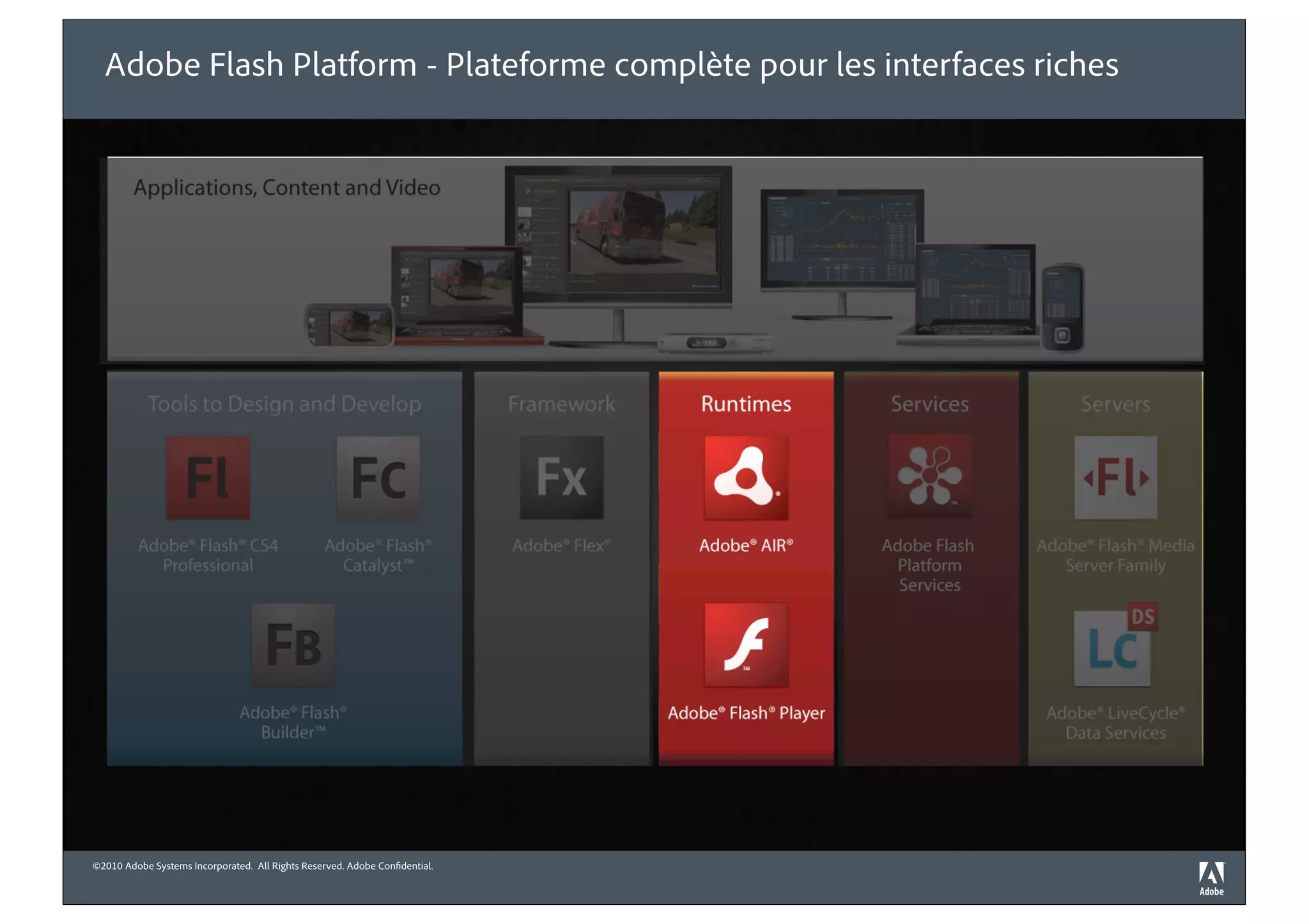 Adobe Flash Platform - Plateforme complète pour les interfaces riches




©2010 Adobe Systems Incorporated. All Rights Reserved. Adobe Con dential.
 