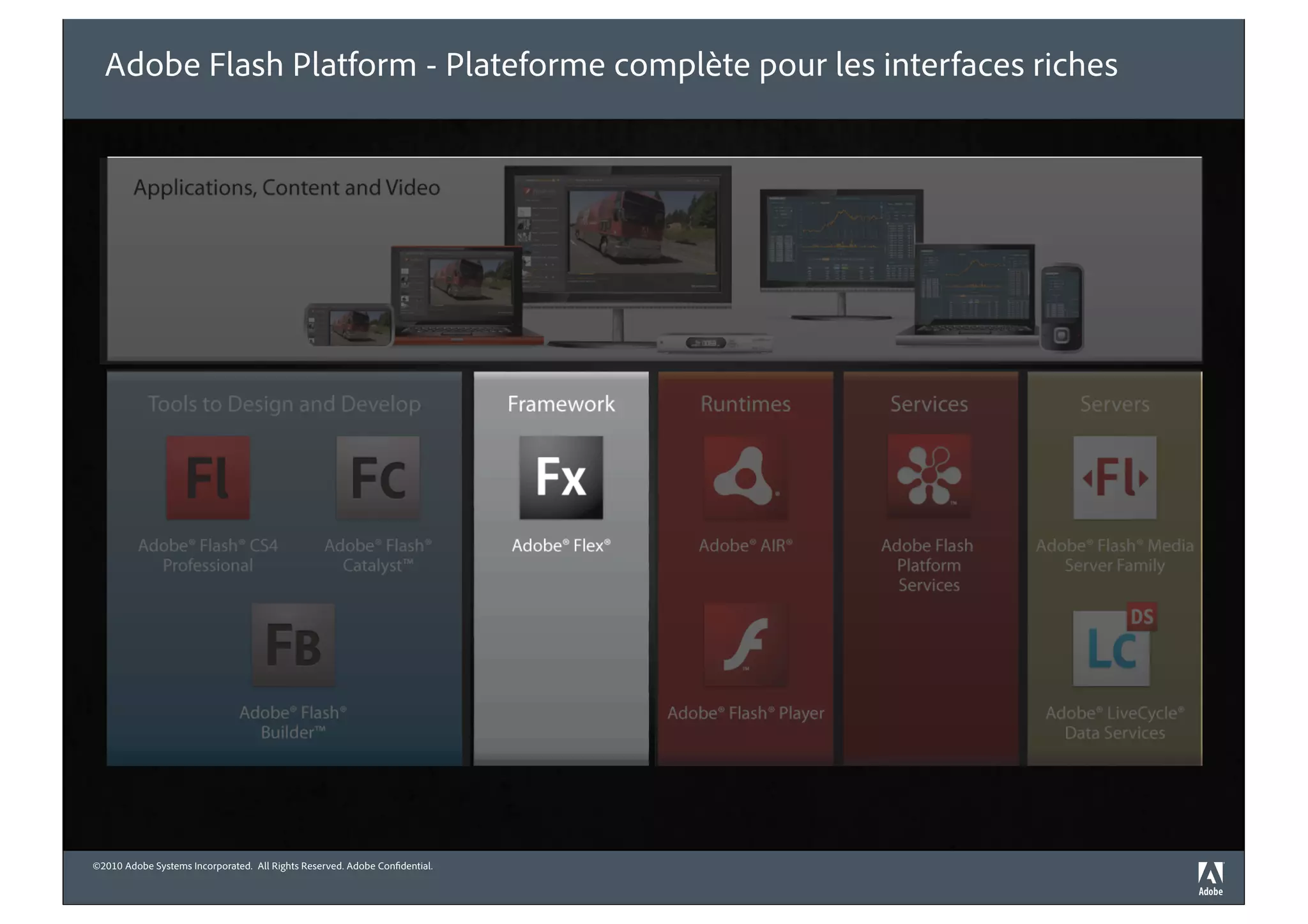 Adobe Flash Platform - Plateforme complète pour les interfaces riches




©2010 Adobe Systems Incorporated. All Rights Reserved. Adobe Con dential.
 