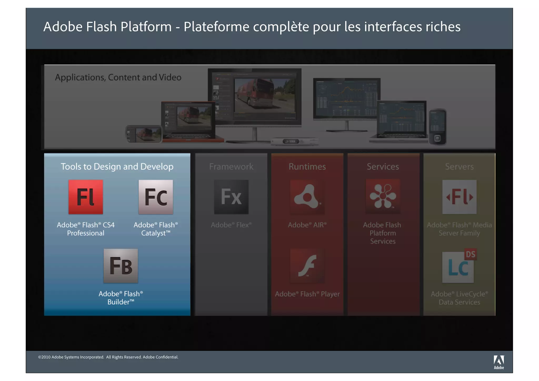 Adobe Flash Platform - Plateforme complète pour les interfaces riches




©2010 Adobe Systems Incorporated. All Rights Reserved. Adobe Con dential.
 