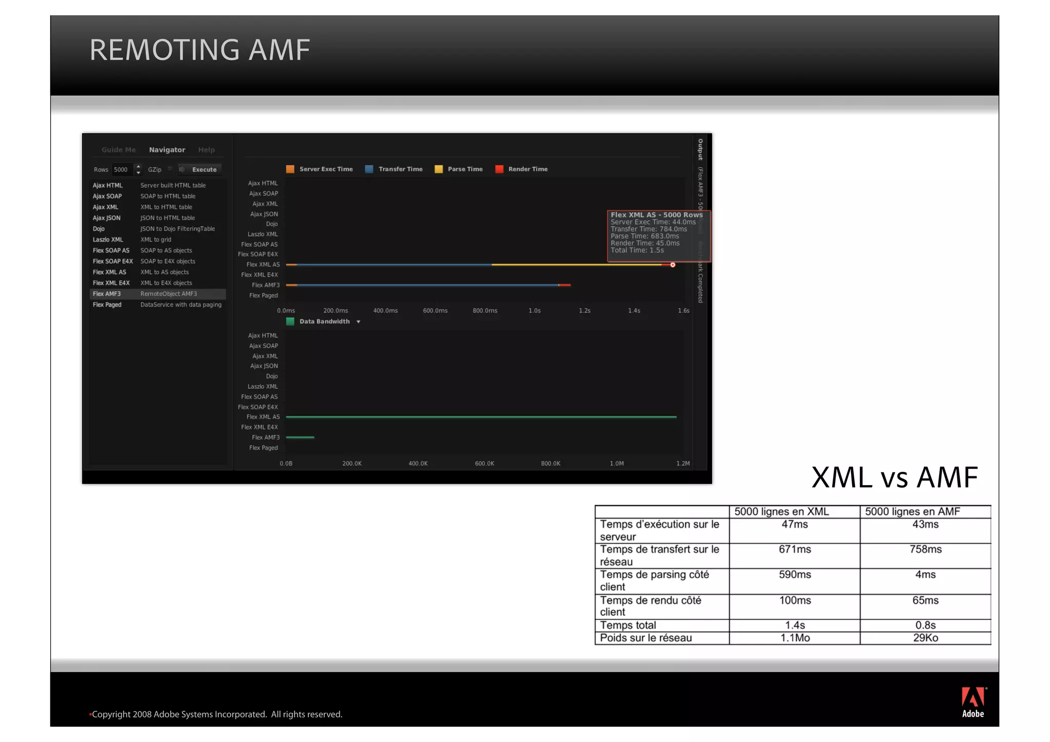 REMOTING AMF




                                                                     XML vs AMF




                                                                                  !®




!Copyright 2008 Adobe Systems Incorporated.   All rights reserved.
 