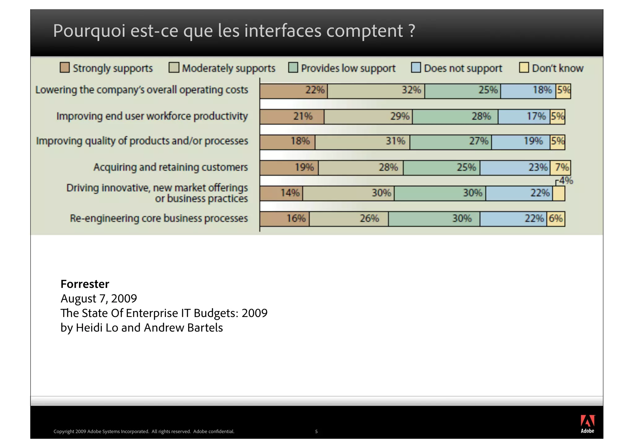 Pourquoi est-ce que les interfaces comptent ?




   Forrester
   August 7, 2009
     e State Of Enterprise IT Budgets: 2009
   by Heidi Lo and Andrew Bartels




                                                                                         ®




Copyright 2009 Adobe Systems Incorporated. All rights reserved. Adobe con dential.   5
 