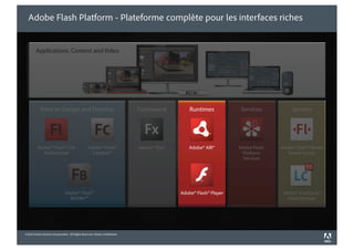 Adobe Flash Platform - Plateforme complète pour les interfaces riches




©2010 Adobe Systems Incorporated. All Rights Reserved. Adobe Con dential.
 