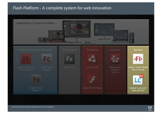 Flash Platform - A complete system for web innovation




©2010 Adobe Systems Incorporated. All Rights Reserved. Adobe Con dential.
 