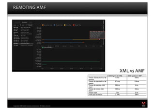 REMOTING AMF




                                                                     XML vs AMF




                                                                                  !®




!Copyright 2008 Adobe Systems Incorporated.   All rights reserved.
 