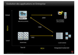 Evolution des applications en Entreprise



Global
                                                                                 2004
                                                                                          RICH INTERNET
                                            WEB APPLICATIONS                              APPLICATIONS
 REACH




                                                                          1998




                                                                   1992
Local
                                                   MAINFRAME                                 CLIENT/SERVER


                                                     Text UI                            Integrated media GUI
                                                                              RICH
                                                                                                               ®




                                                                          4
 Copyright 2008 Adobe Systems Incorporated. All rights reserved.
 