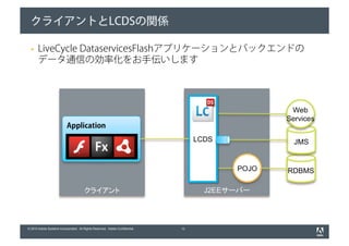 クライアントとLCDSの関係

       LiveCycle DataservicesFlashアプリケーションとバックエンドの
       データ通信の効率化をお手伝いします




                                                                                                    Web
                                                                                                   Services
                           Application
                                                                                   LCDS              JMS


                                                                                            POJO   RDBMS

                                                                                     J2EE




© 2010 Adobe Systems Incorporated. All Rights Reserved. Adobe Confidential.   13
 