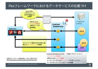 Flexフレームワークにおけるデータサービスの位置づけ
                                            Ajaxと同じ
                                           テキストベース
                                           のHTTP通信によ
                                              る限界
                                                                                <XML>
                                                         AMF3による
                                                         バイナリ通信で
                                                         大量なデータも
                                                                                        LiveCycle
                                                                                         DataServices
                                                         高速通信
    Application
                                                                                                                      Java




                                        クライアント間及びJAVA/JMSと連                                                              Java
                                        携したデータプッシュを実現

                                                                                                                       JMS

                                                                                  LiveCycle DataServices ES2　（J2EEアプリケーション）
                                                                                  •リモーティング(RPC)
                                                                                  •AMF3によるバイナリ通信
http://www.adobe.com/jp/products/livecycle/function.html
                                                                                  •メッセージングによるプッシュ、コラボレーション
                                                                                  •データマネジメントによるデータの同期　　　　e.t.c.……
  © 2010 Adobe Systems Incorporated. All Rights Reserved. Adobe Confidential.
 