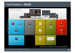 Flash Platform : 構成図
                  多彩なデバイスに対応する
                  コンテンツとアプリケーション




                             ツール                                  フレームワーク           サーバー          サービス        クライアント
 FLASH PLATFORM




                     Flash               Flash                            Flex     Flash Media     Flash       Flash Player
                  Professional          Catalyst                                 Serverファミリー      Platform
                                                                                                  Services



                        Flash Builder                                              LiveCycle                      AIR




                        Creative Suite                                             ColdFusion    解析と最適化




                                                                                       http://www.adobe.com/jp/ﬂashplatform
© 2010 Adobe Systems Incorporated. All Rights Reserved. Adobe Confidential.
 