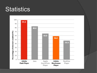 Not picked up by web crawlersStatistics