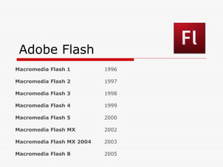 Adobe Flash Macromedia Flash 1 1996 Macromedia Flash 2 1997 Macromedia Flash 3 1998 Macromedia Flash 4 1999 Macromedia Flash 5 2000 Macromedia Flash MX 2002 Macromedia Flash MX 2004 2003 Macromedia Flash 8 2005 