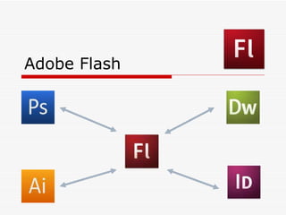 Adobe Flash 