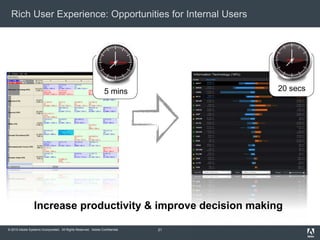 © 2010 Adobe Systems Incorporated. All Rights Reserved. Adobe Confidential.
Rich User Experience: Opportunities for Internal Users
21
5 mins 20 secs
Increase productivity & improve decision making
 