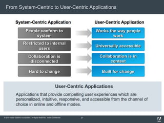 © 2010 Adobe Systems Incorporated. All Rights Reserved. Adobe Confidential.
From System-Centric to User-Centric Applications
27
 