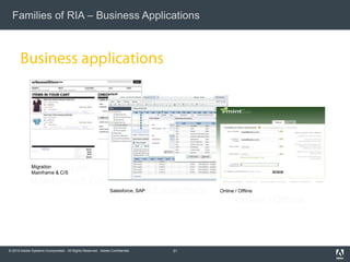 © 2010 Adobe Systems Incorporated. All Rights Reserved. Adobe Confidential.
Families of RIA – Business Applications
31
Migration
Mainframe & C/S
Salesforce, SAP Online / Offline
 