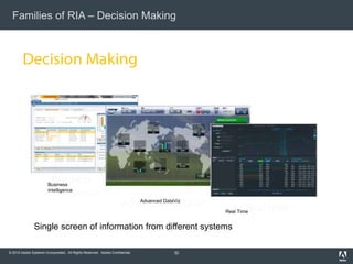 © 2010 Adobe Systems Incorporated. All Rights Reserved. Adobe Confidential.
Families of RIA – Decision Making
32
Business
Intelligence
Advanced DataViz
Real Time
Single screen of information from different systems
 