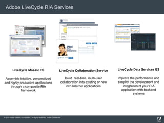 © 2010 Adobe Systems Incorporated. All Rights Reserved. Adobe Confidential.
Adobe LiveCycle RIA Services
LiveCycle Mosaic ES
Assemble intuitive, personalized
and highly productive applications
through a composite RIA
framework
LiveCycle Collaboration Service
Build real-time, multi-user
collaboration into existing or new
rich Internet applications
LiveCycle Data Services ES
Improve the performance and
simplify the development and
integration of your RIA
application with backend
systems
 