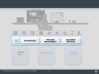 © 2010 Adobe Systems Incorporated. All Rights Reserved. Adobe Confidential. 37
 