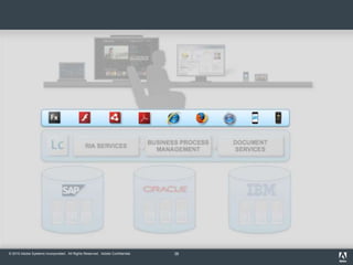 © 2010 Adobe Systems Incorporated. All Rights Reserved. Adobe Confidential. 38
 