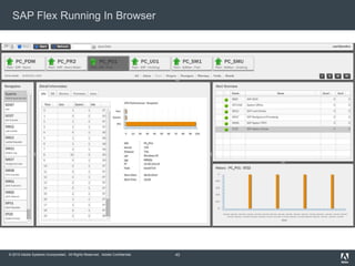© 2010 Adobe Systems Incorporated. All Rights Reserved. Adobe Confidential.
SAP Flex Running In Browser
43
 