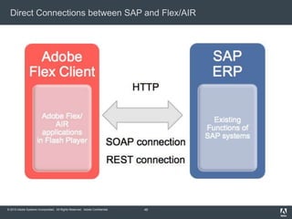 © 2010 Adobe Systems Incorporated. All Rights Reserved. Adobe Confidential.
Direct Connections between SAP and Flex/AIR
49
 