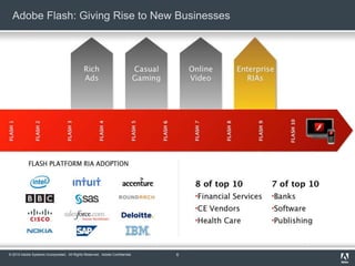 © 2010 Adobe Systems Incorporated. All Rights Reserved. Adobe Confidential.
Adobe Flash: Giving Rise to New Businesses
6
 