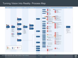 © 2010 Adobe Systems Incorporated. All Rights Reserved. Adobe Confidential.
Turning Vision Into Reality Process Map
61
 