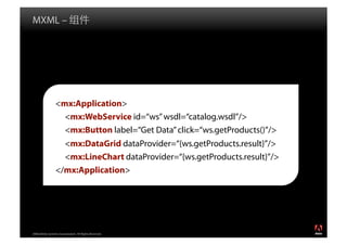 MXML –




                 <mx:Application>
                   <mx:WebService id=“ws” wsdl=“catalog.wsdl”/>
                   <mx:Button label=“Get Data” click=“ws.getProducts()”/>
                   <mx:DataGrid dataProvider=“{ws.getProducts.result}”/>
                   <mx:LineChart dataProvider=“{ws.getProducts.result}”/>
                 </mx:Application>




2008 Adobe Systems Incorporated. All Rights Reserved.
 