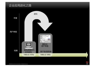 /
                                         1960s & 1970s   1980s & 1990s




2008 Adobe Systems Incorporated. All Rights Reserved.
 