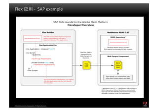 Flex                            - SAP example




2008 Adobe Systems Incorporated. All Rights Reserved.
 